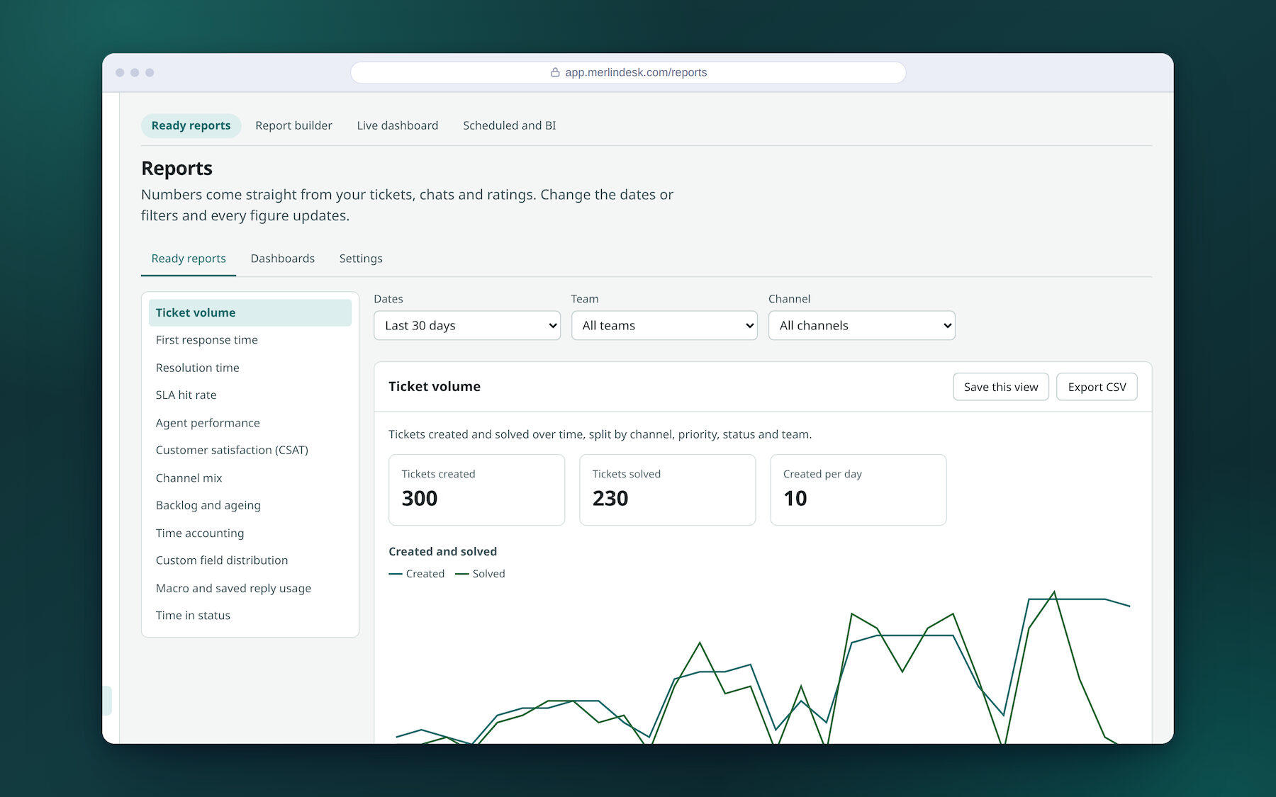The reports screen in MerlinDesk: the list of ready reports, the tickets created and solved figures, and the chart of the last 30 days.